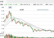 光伏市場穩(wěn)中回升 向日葵（300111）下半年仍有翻身希望