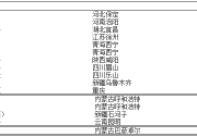 盤點(diǎn)后《規(guī)范》時(shí)代的多晶硅企業(yè)