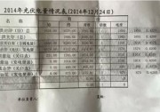 用光伏發(fā)電售電電費(fèi)和補(bǔ)貼的計(jì)算方法及稅收問(wèn)題