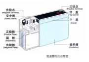 光伏發(fā)電系統(tǒng)分解介紹之蓄電池