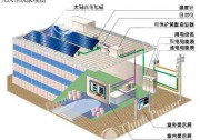 光伏政策規(guī)劃及原理