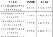 中環(huán)、晶澳獲內(nèi)蒙古赤峰電站指標 報價0.78元/Kwh