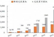 紀(jì)念因挑起價格戰(zhàn)而犧牲的光伏先烈們