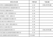 包頭投資商已確定，12家光伏企業(yè)入選公示名單