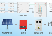【固德威推出12/15kW低壓版三相并網(wǎng)逆變器