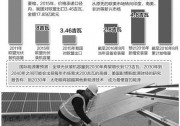 【深度】我國(guó)光伏業(yè)失之歐盟 收之亞太
