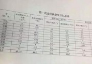 我國首批光伏扶貧指標下發(fā)：山東1.17GW、江西790MW、山西460MW、吉林390MW