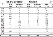 5.1614GW! 2016首批光伏扶貧項目清單正式下發(fā)
