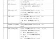 光伏電站招標：電價標準“變身”導致企業(yè)無從下手