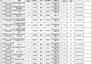 廣東韶關(guān)下達(dá)2016年度（第四批）個(gè)人住宅分布式光伏發(fā)電項(xiàng)目