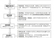 分布式最高補(bǔ)貼0.55元/度  上海發(fā)改委印發(fā)《可再生能源和新能源發(fā)展專(zhuān)項(xiàng)資金扶持辦法》