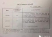 2017年分布式補(bǔ)貼一類、二類0.35 三類0.40 鼓勵自發(fā)自用余電上網(wǎng)