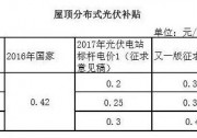 【歐樂(lè)報(bào)道】重磅！光伏人不必再恐慌 2017年分布式屋頂光伏補(bǔ)貼仍維持0.42元/千瓦時(shí)