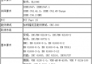 關(guān)于光伏認(rèn)證那些事