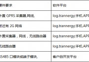 【上海兆能】e上海兆能監(jiān)控系統(tǒng)配置及連接問題解析