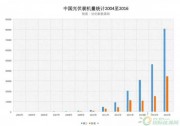 全國(guó)各?。ǖ孛?分布式）光伏裝機(jī)量最新排名