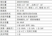 深圳亞榮源工業(yè)園光伏發(fā)電項目成功并網(wǎng)發(fā)電