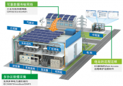 市場爆發(fā)在即 分布式電站運維出路何在？