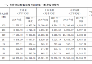 聚焦 | 新能源板塊發(fā)力 林洋能源一季度利潤增近五成