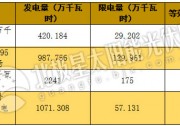 內(nèi)蒙古二連浩特市2017年4月份新能源發(fā)電情況
