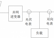 古瑞瓦特：深度解讀光伏發(fā)電系統(tǒng)
