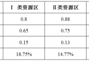 光伏搶裝潮：630的得與失