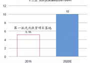 【科普】光伏扶貧出資模式及效益解析