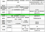 一張表讓你秒懂 2017年全國光伏補貼政策！