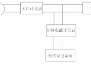 【科普】古瑞瓦特：分布式光伏并網(wǎng)時(shí)電能表的連接方式