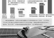 我國(guó)光伏業(yè)失之歐盟收之亞太