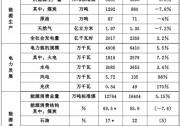 湖北能源發(fā)展“十三五”規(guī)劃：新增光伏裝機(jī)3.01GW