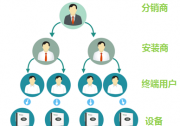 為什么都說分布式電站運維難？如何破解？