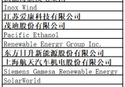 全球可再生能源25強榜出爐，阿特斯、保利協(xié)鑫、漢能、愛康等8家中國光伏企業(yè)榜上有名