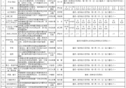 嘉興市推進(jìn)“光伏+”行動方案