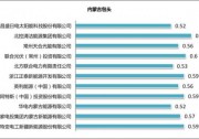 第三批光伏領跑者競選新規(guī)或引發(fā)“鲇魚效應”