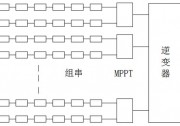 逆變器MPPT選擇如何影響發(fā)電量？