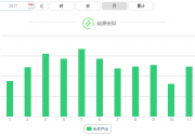 冬季來了，光伏電站的發(fā)電量為什么會降低？