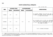 【正式文件】三類地區(qū)補(bǔ)貼0.55-0.75元 分布式0.37元 2018年光伏發(fā)電項(xiàng)目價(jià)格政策的通知