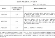 深度分析2018年光伏發(fā)電價(jià)格政策調(diào)整對(duì)市場(chǎng)的影響