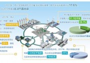 我國(guó)太陽(yáng)能發(fā)電裝機(jī)穩(wěn)居世界第一 建設(shè)成本下降60%