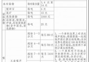 李克強(qiáng)簽署國務(wù)院令公布《中華人民共和國環(huán)境保護(hù)稅法實(shí)施條例》