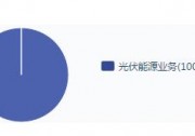 8.5億元的盈喜背后 協(xié)鑫新能源或?qū)⒊蔀?018年光伏熱門標(biāo)