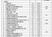 關(guān)于調(diào)整2017年河北南網(wǎng)發(fā)電量計(jì)劃的通知