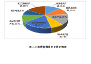 2017年光伏逆變器抽查合格率不到80%：“不只是質(zhì)量問題”