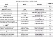 涉及20個項目50萬千瓦 湖南公示2017年集中式光伏扶貧項目