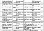 最低53.86分,寧波、麗水項目共占比45%!浙江2017及2018年度普通地面光伏電站規(guī)模競爭性分配專家評審結(jié)果公示