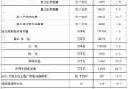 2017年分布式光伏新增裝機超19GW，全年光伏總裝機突破52GW