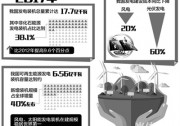 新能源產(chǎn)業(yè)追“風(fēng)”逐“日”領(lǐng)跑全球