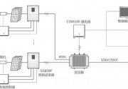 雙面逆變器：讓你家的雙面組件更好“消化”！
