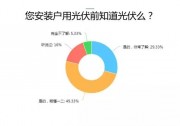 愛康綠色家園解析戶用光伏市場(chǎng) ——推出i愛康A(chǔ)PP聚焦用戶體驗(yàn)助力經(jīng)銷商